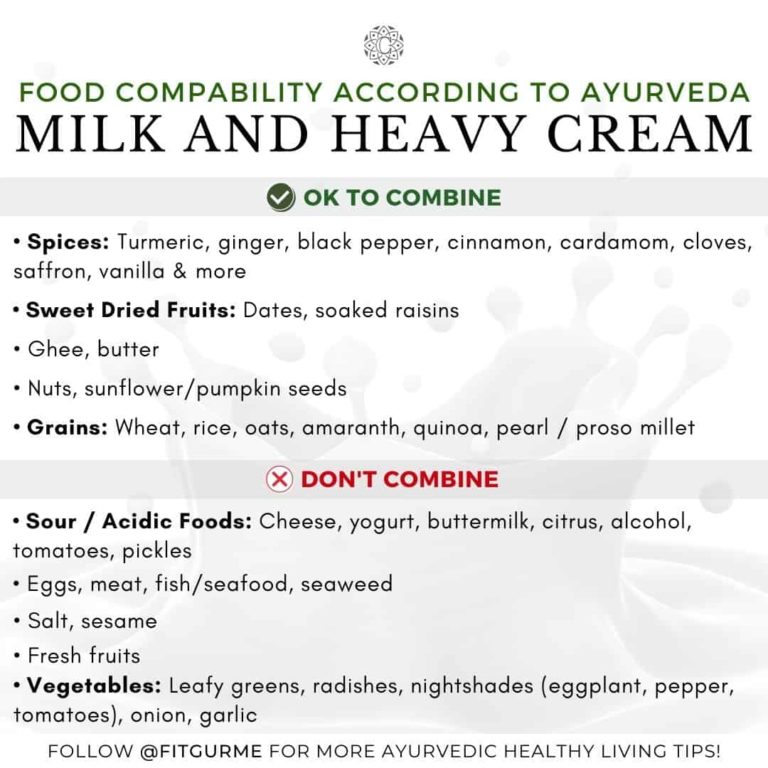 Food Compatibility Incompatible Food Chart: Dairy Foods
