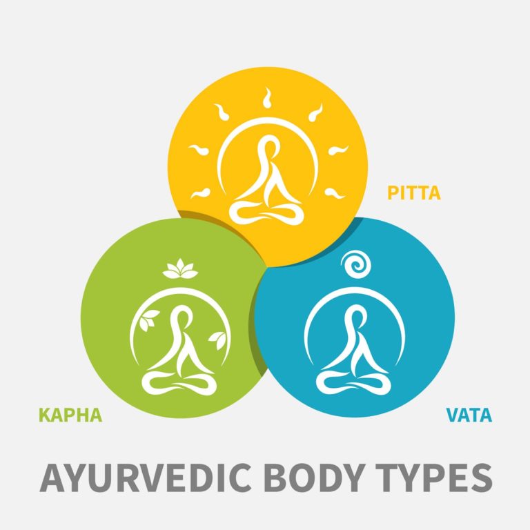 Free Dosha Test Are Your Vata, Pitta or Kapha? Discover!